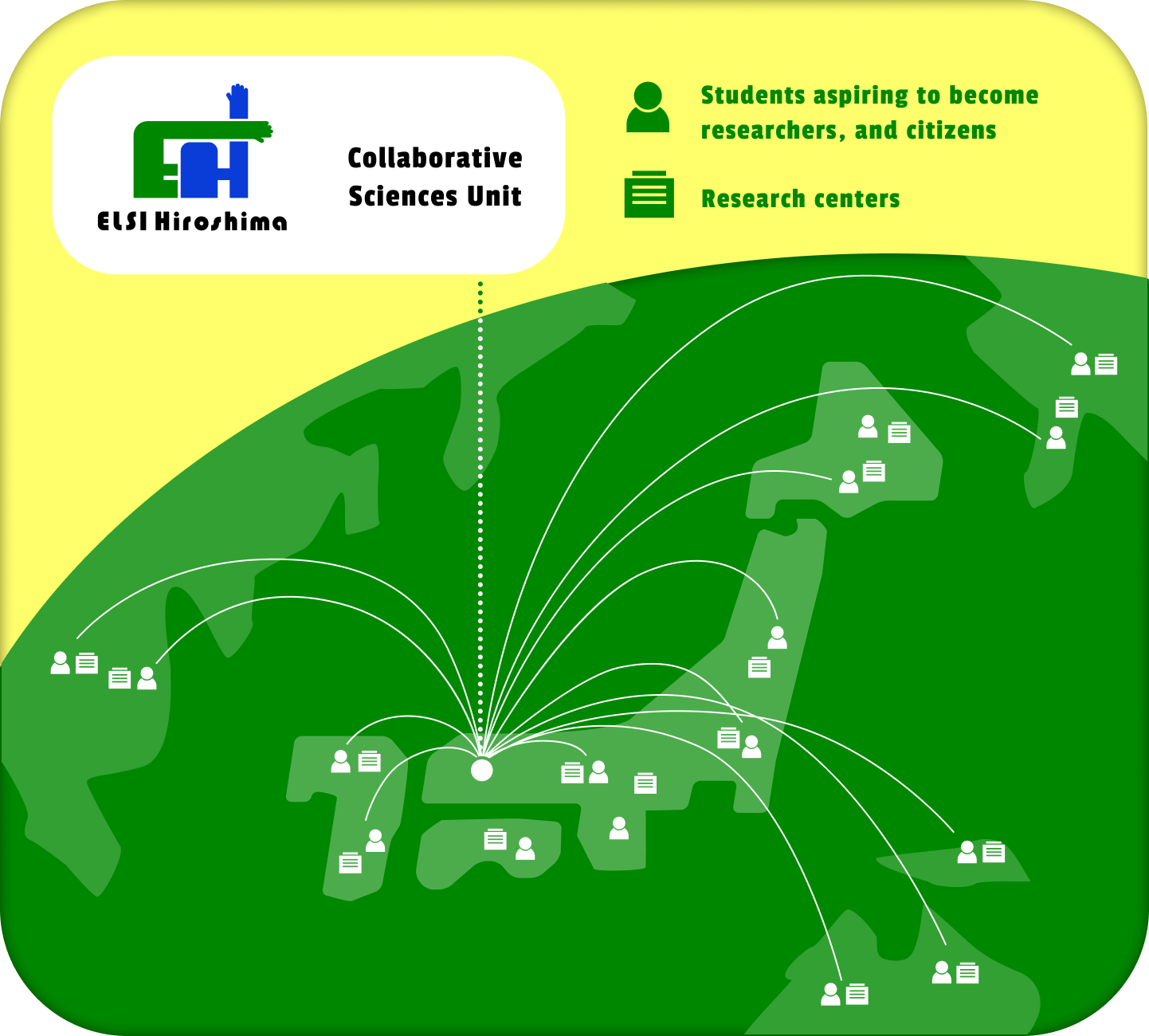 Collaborative Sciences Unit