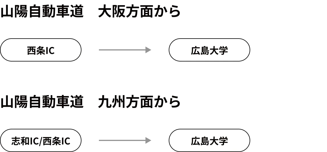 自家用車をご利用の方図